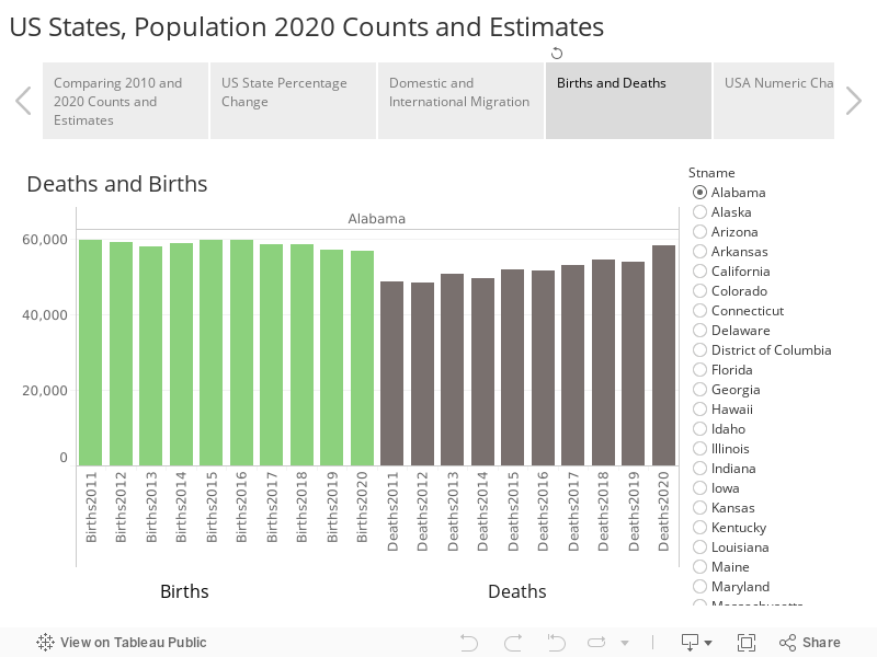 US States, Population 2020 Counts and Estimates 