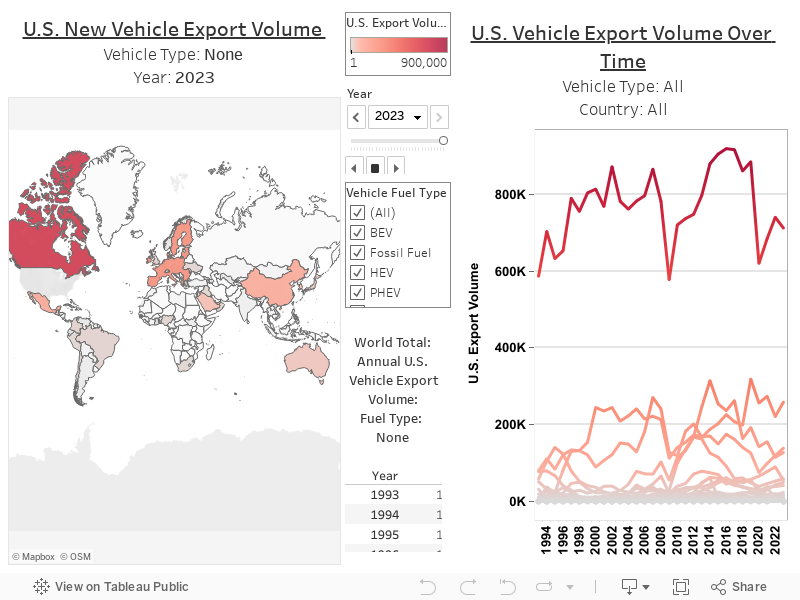 Dashboard 1 