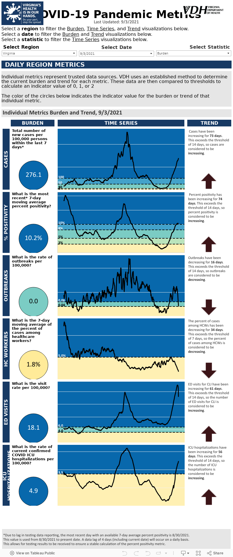 Region Metrics 