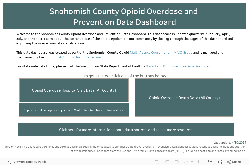 Opioid Overdose and Prevention Dashboard Home 