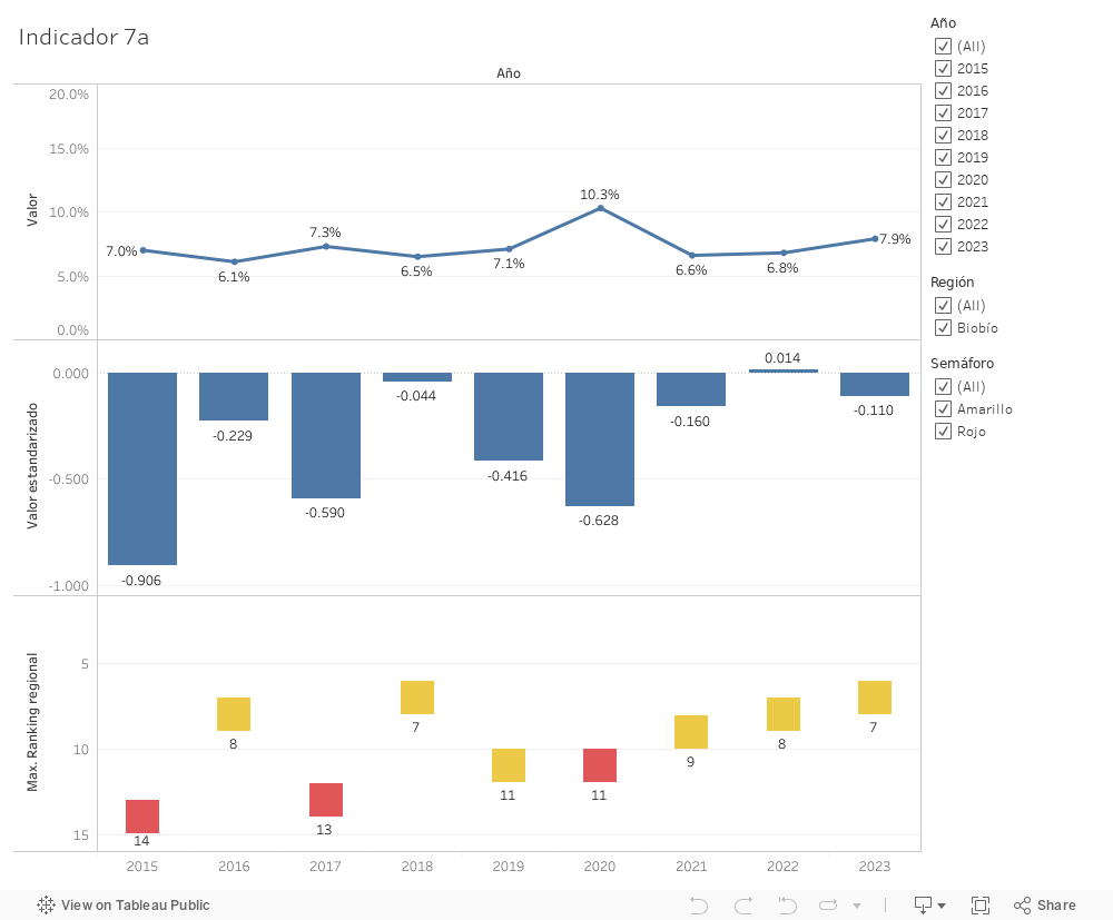 Dashboard 1 