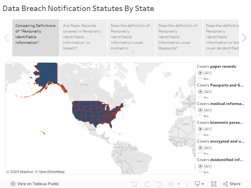 Data Breach Notification Statutes By State 