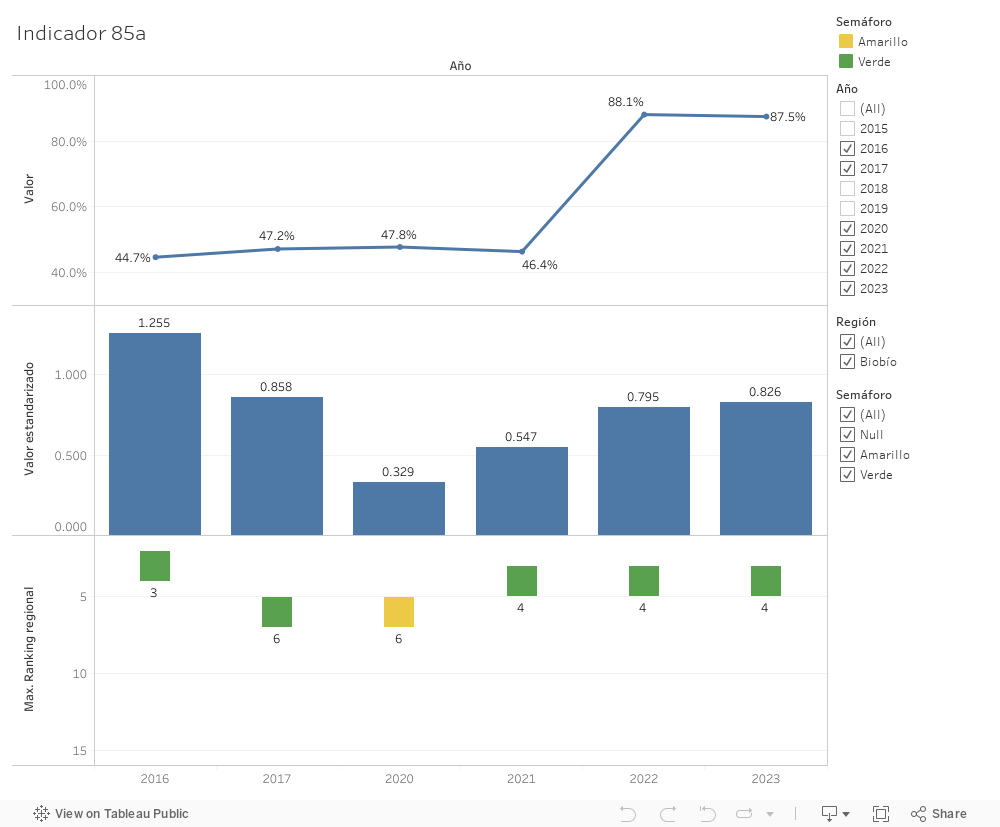 Dashboard 1 