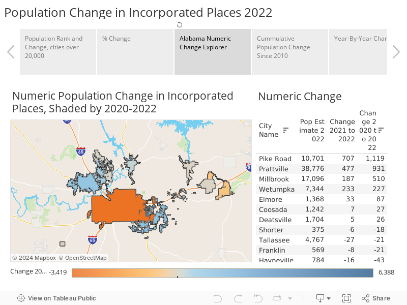 Population Change in Incorporated Places 2022 