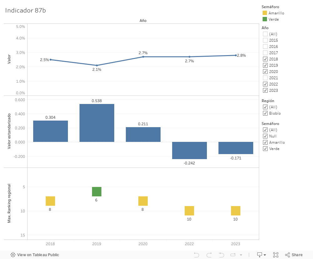 Dashboard 1 