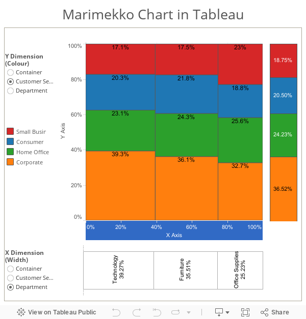 Marimekko Chart 