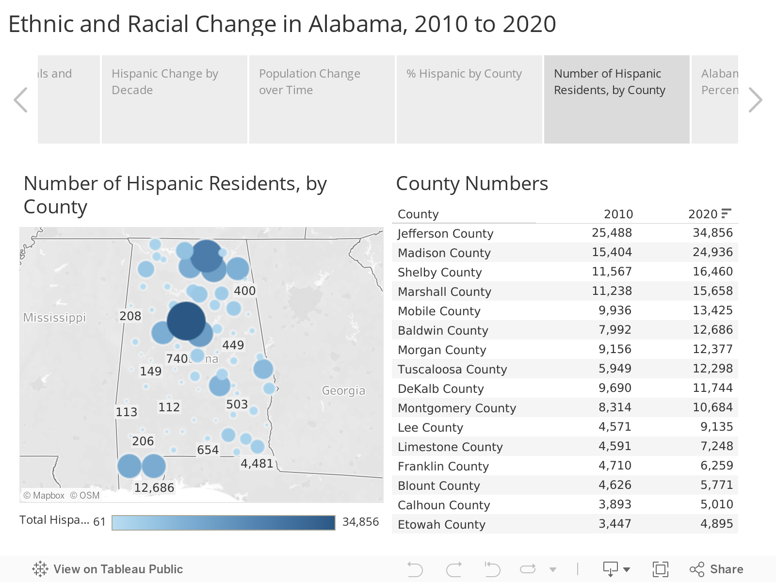 Ethnic and Racial Change in Alabama, 2010 to 2020 