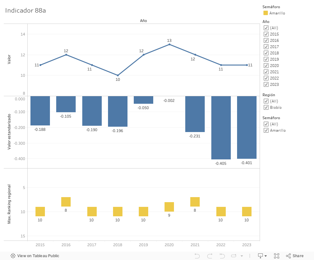 Dashboard 1 