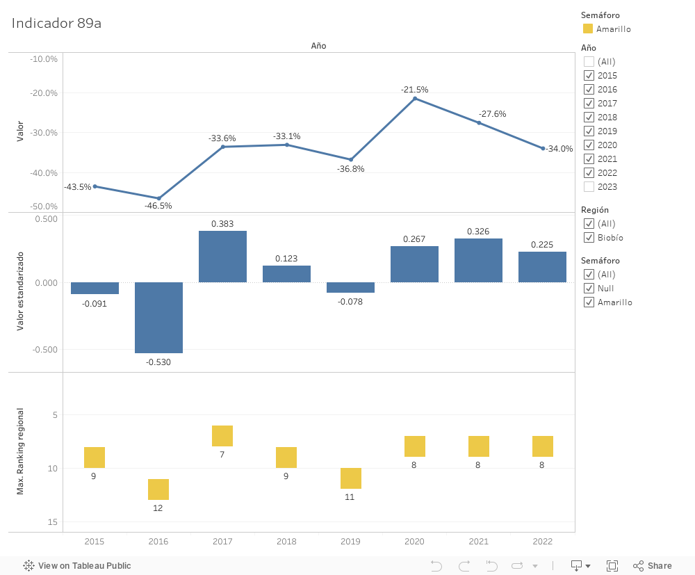 Dashboard 1 