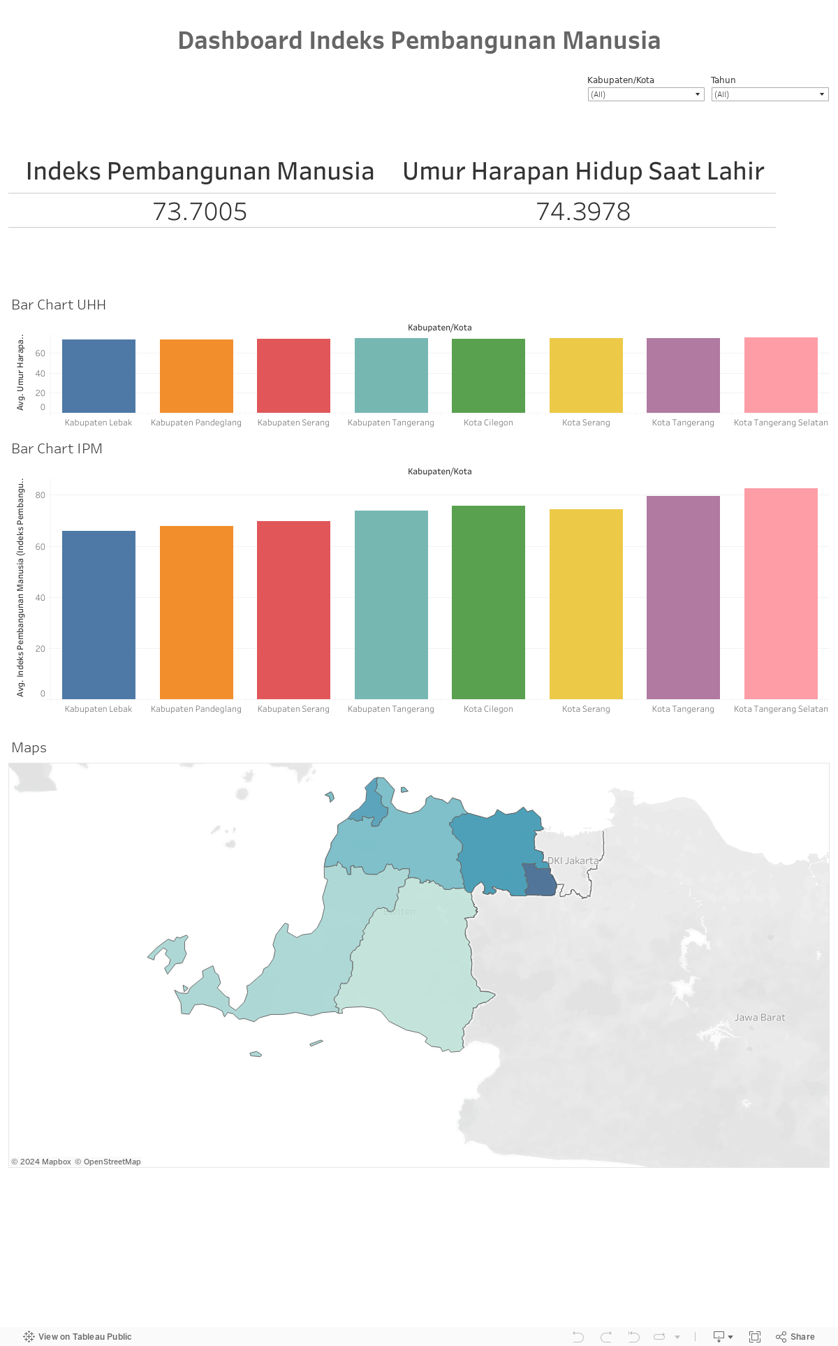 Dashboard Indeks Pembangunan Manusia 