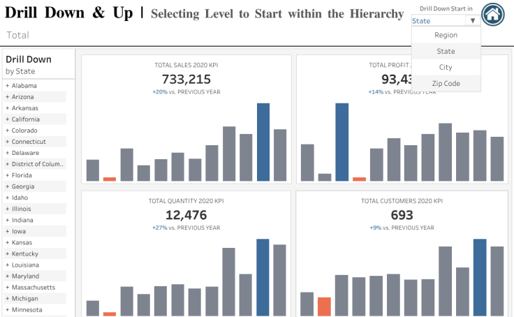 8 Drill Down & Up Selecting Level to Start within the Hierarchy