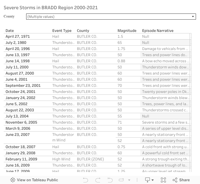 Data Table 