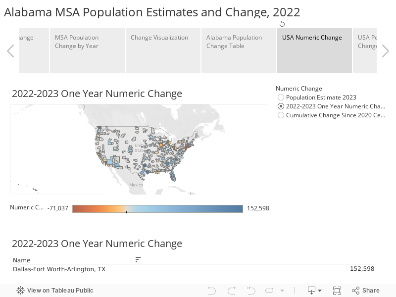 Alabama MSA Population Estimates and Change, 2022 