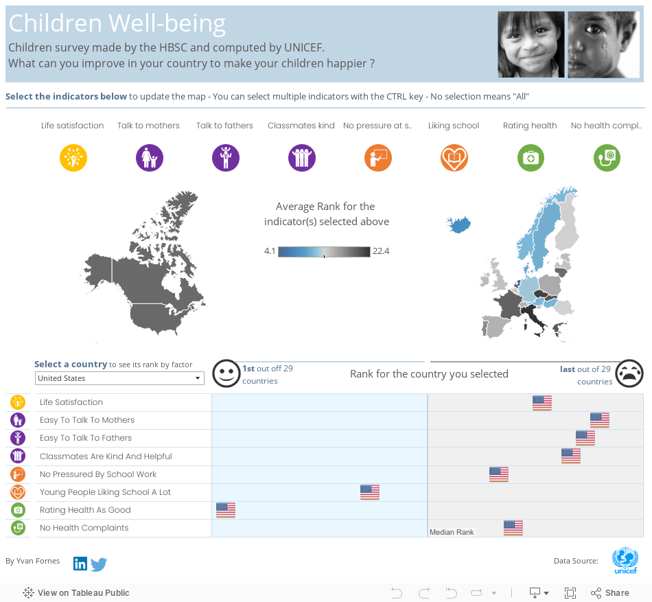 Children Well-being by countries 
