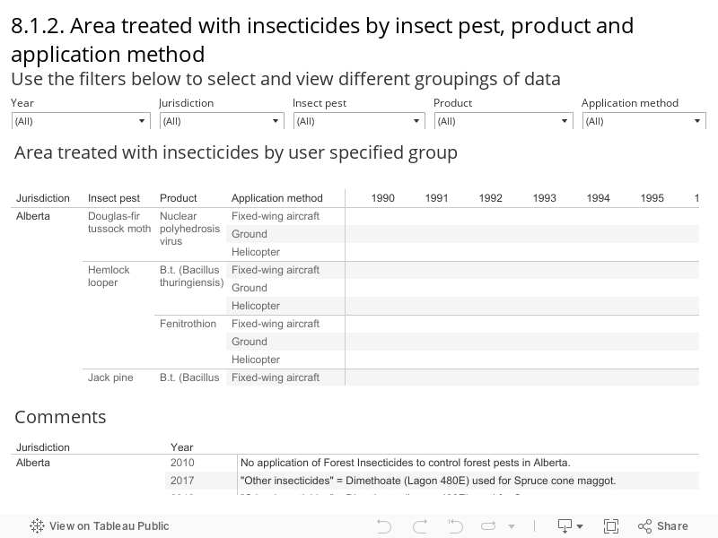 8.1.2. Area treated with insecticides by insect pest, product and application method Use the filters below to select and view different groupings of data 
