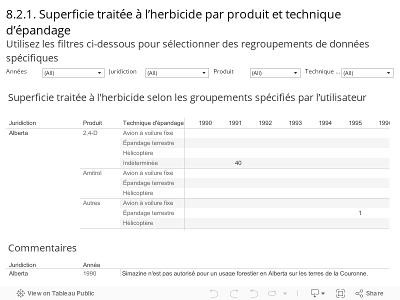 8.2.1. Superficie traitée à l’herbicide par produit et technique d’épandage Utilisez les filtres ci-dessous pour sélectionner des regroupements de données spécifiques  