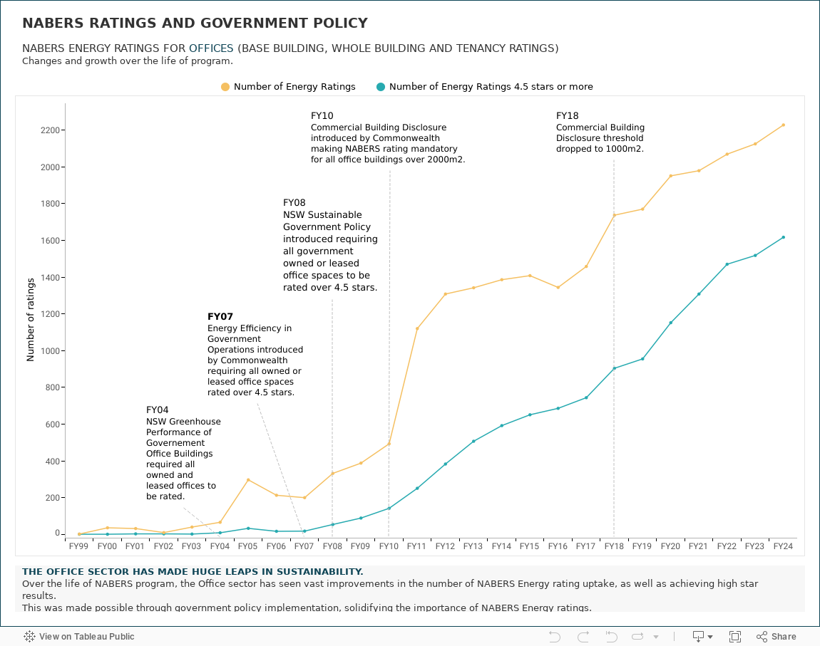 Ratings & Policy 