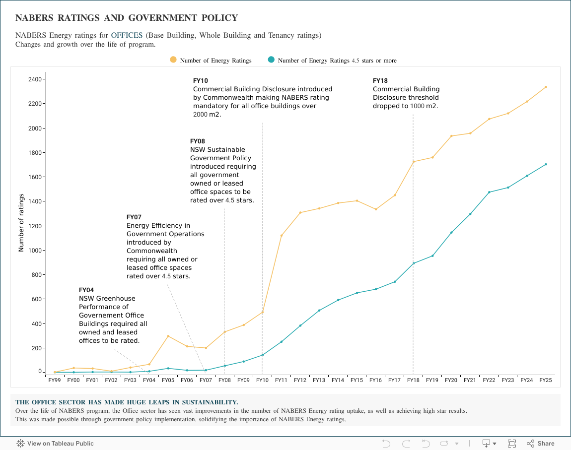 Ratings & Policy 