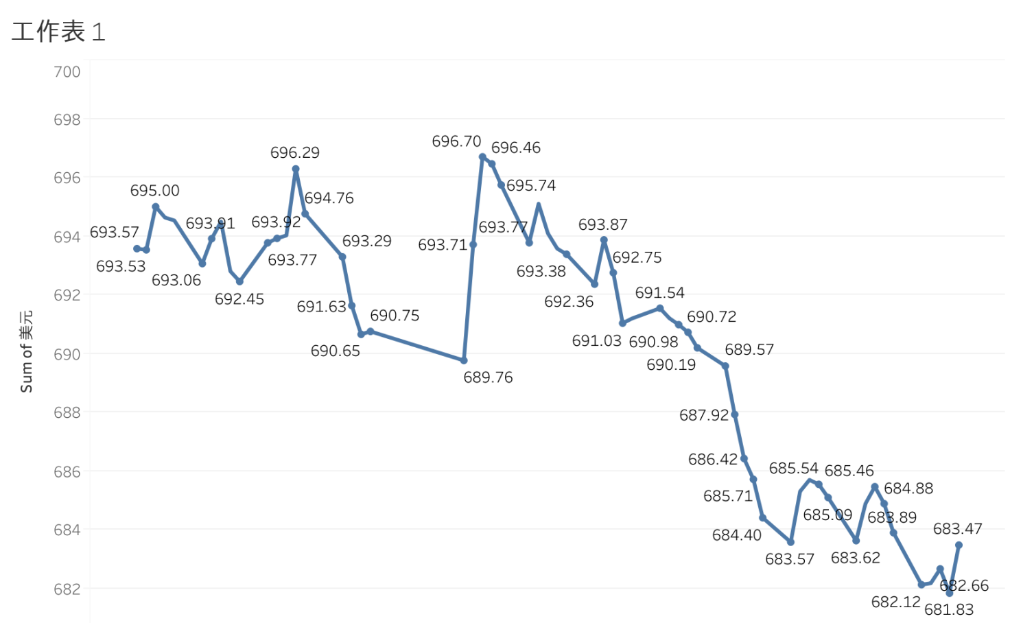 tableau public 9