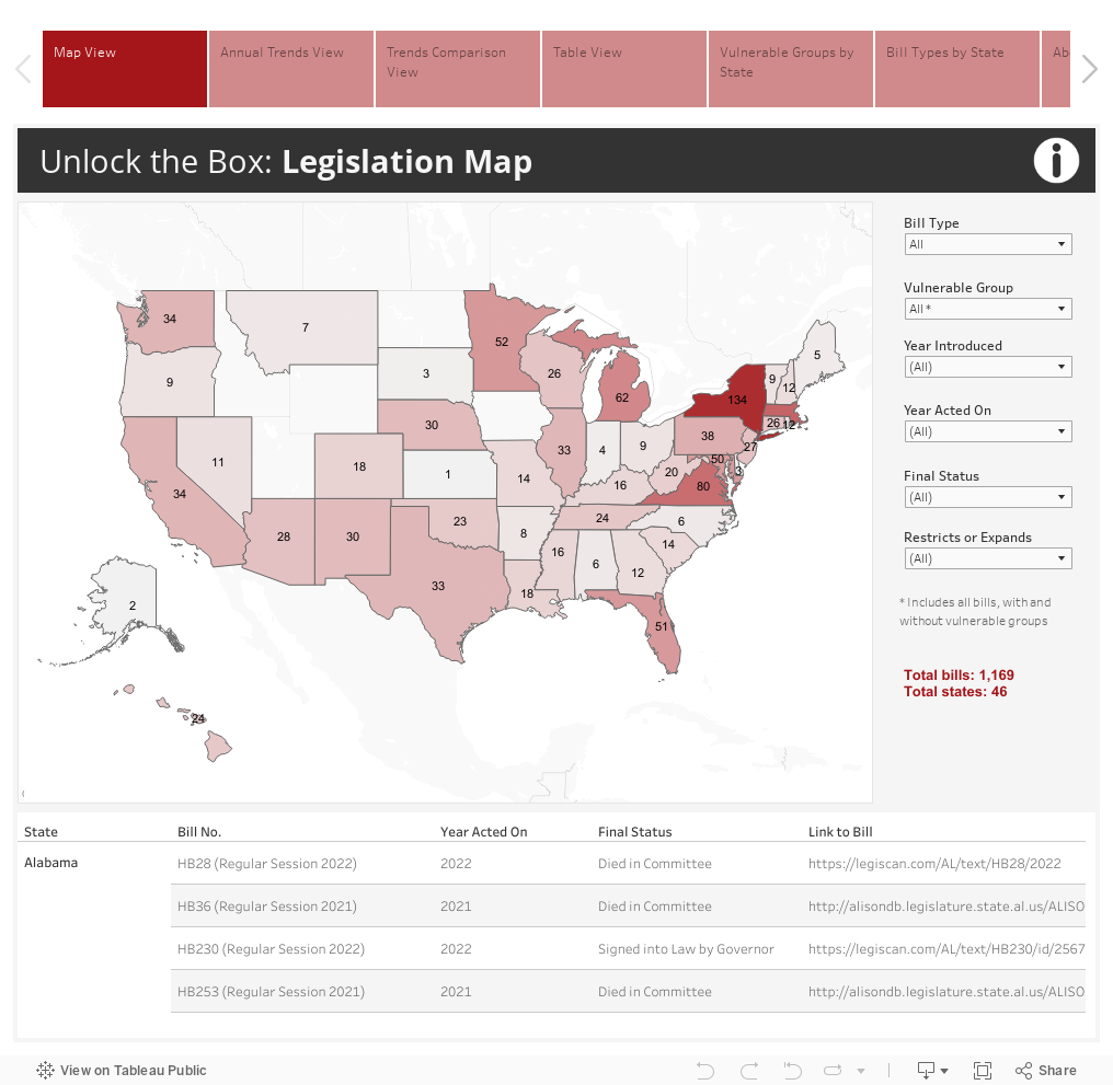 Unlock the Box Legislation Data Tracker 