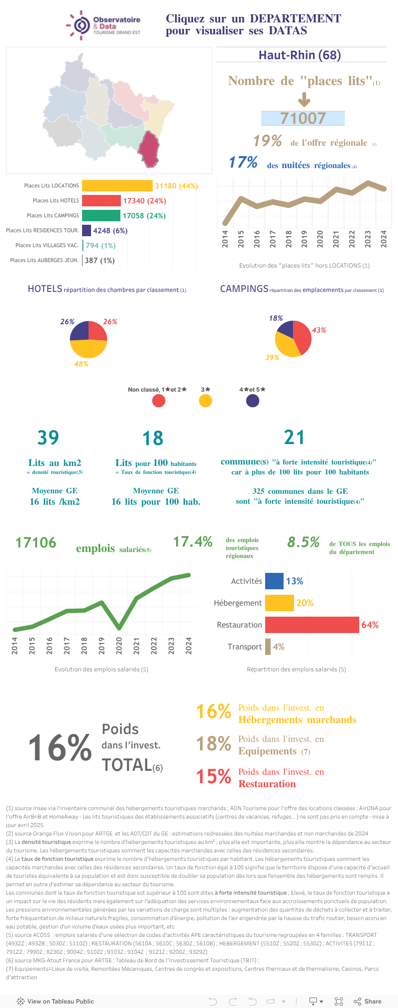DataVis DPT ARTGE (2025) 