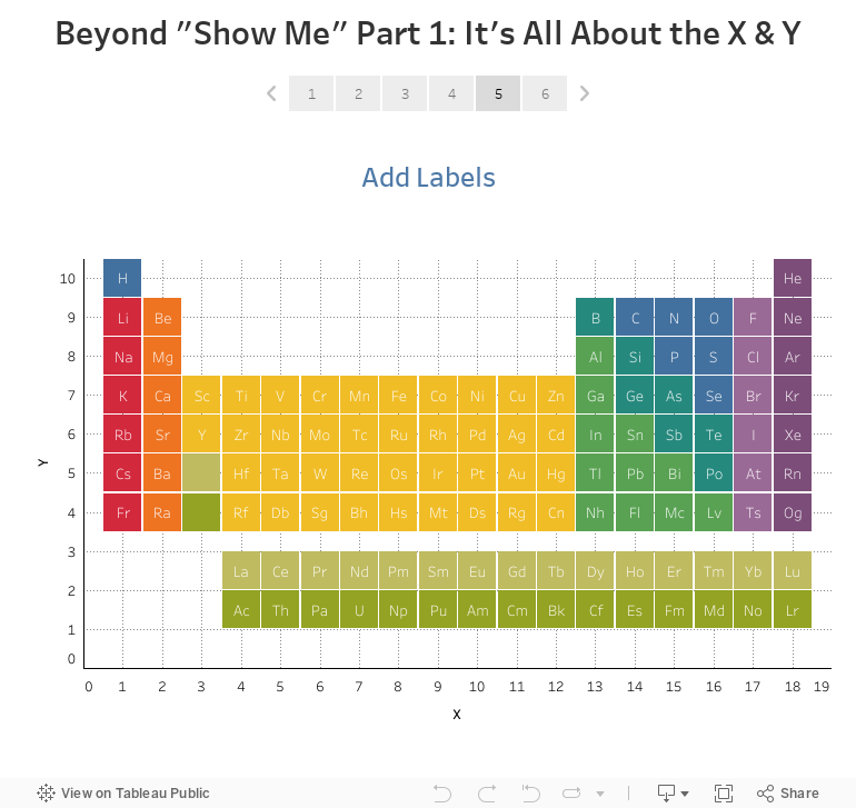 Beyond "Show Me" Part 1: It's All About the X & Y 