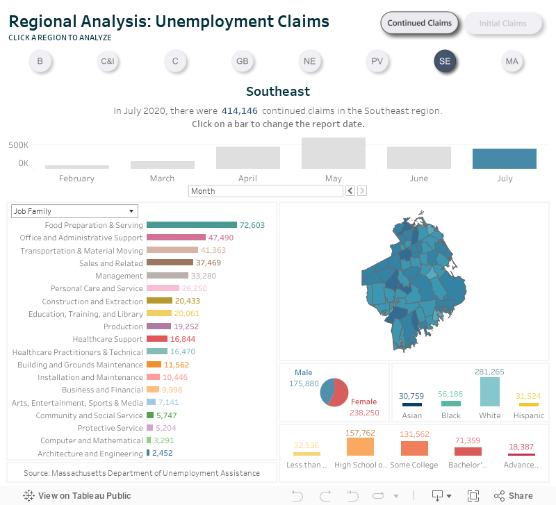 Regional Analysis: Unemployment ClaimsCLICK A REGION TO ANALYZE 