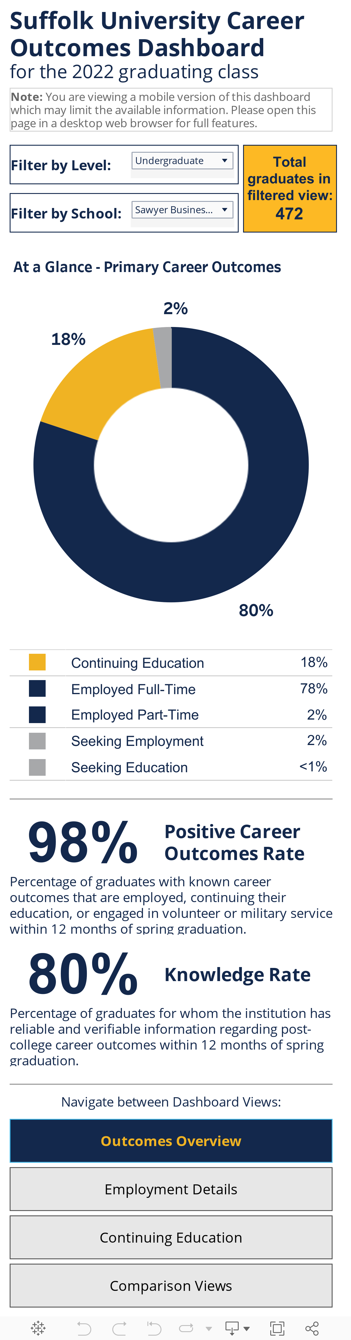 Career Outcomes Overview 