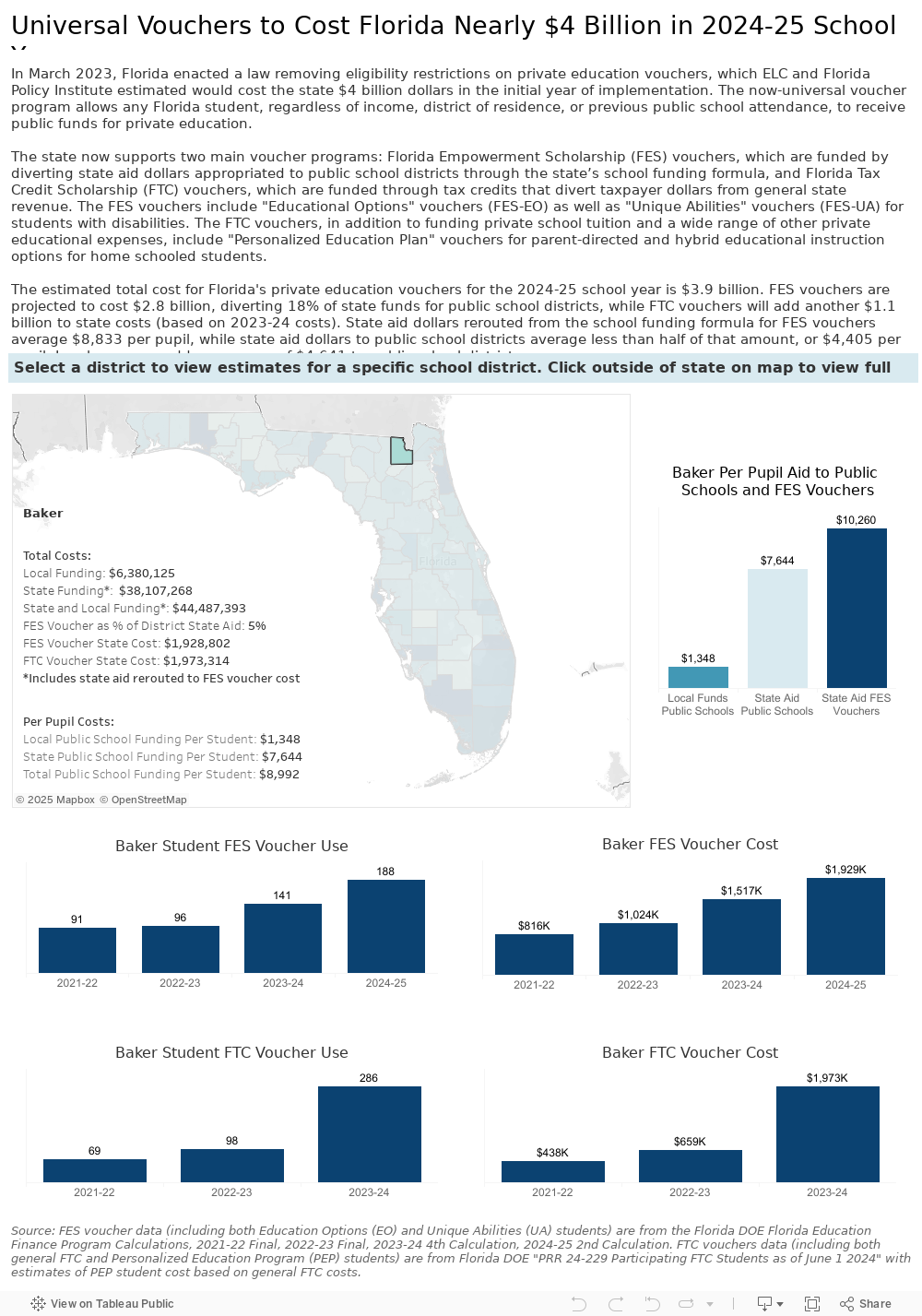 Universal Vouchers to Cost Florida Nearly $4 Billion in 2024-25 School Year   