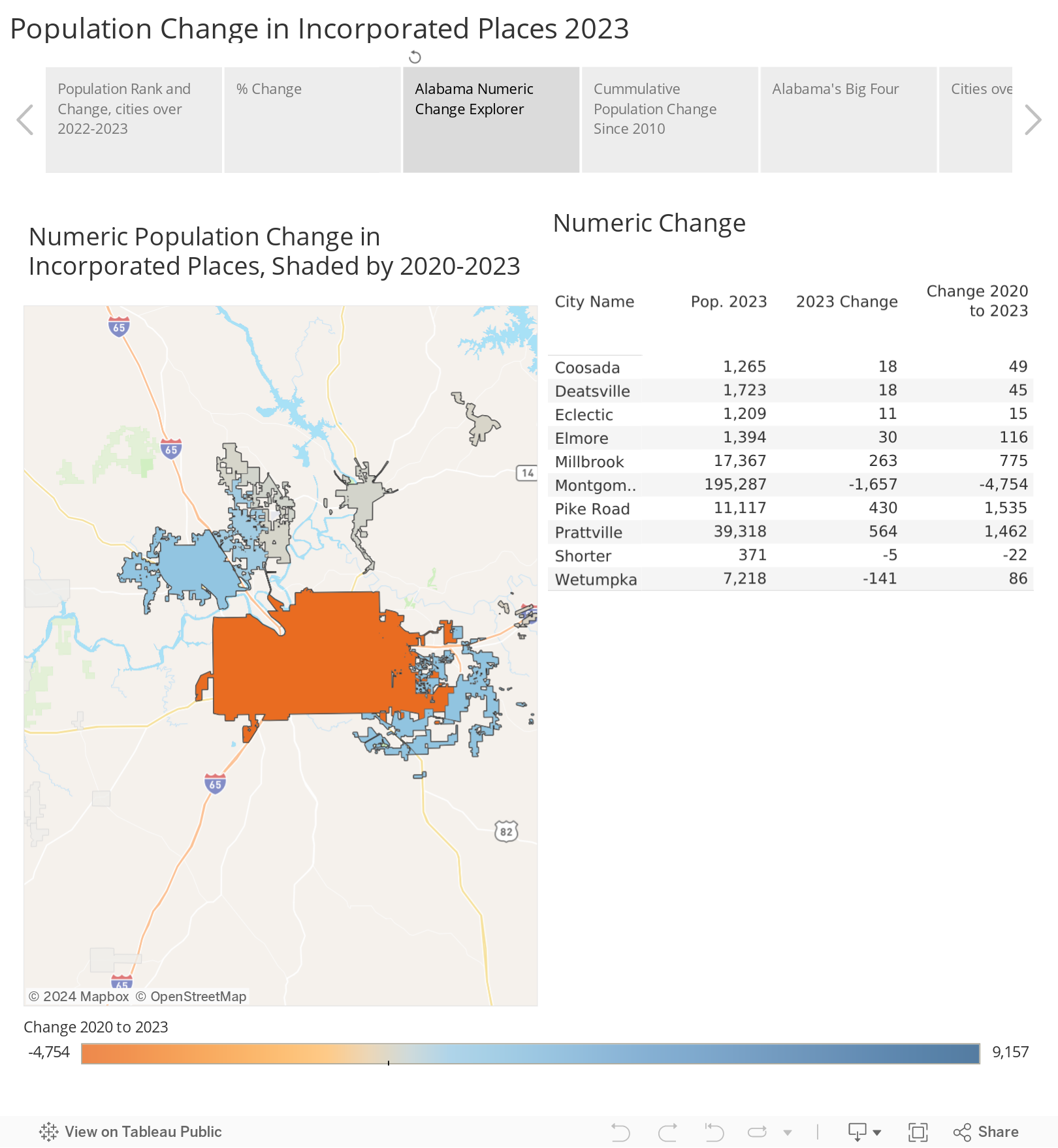 Population Change in Incorporated Places 2023 