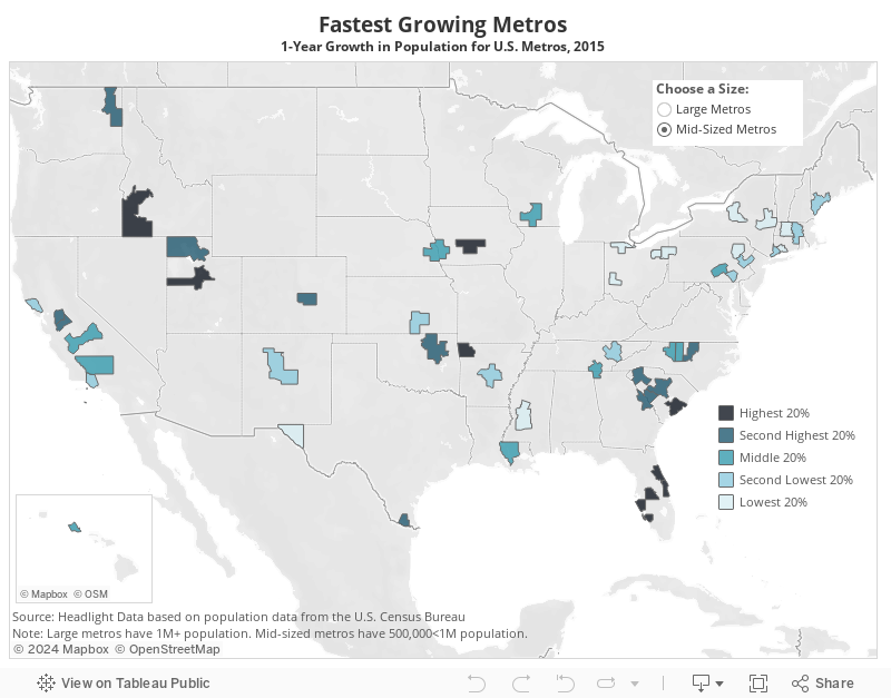 Fastest Growing Metros 1-Year Growth in Population for U.S. Metros 2015 