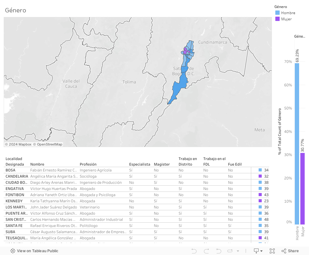 Dashboard 1 