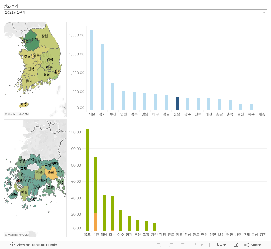 연령표준화 사망률 