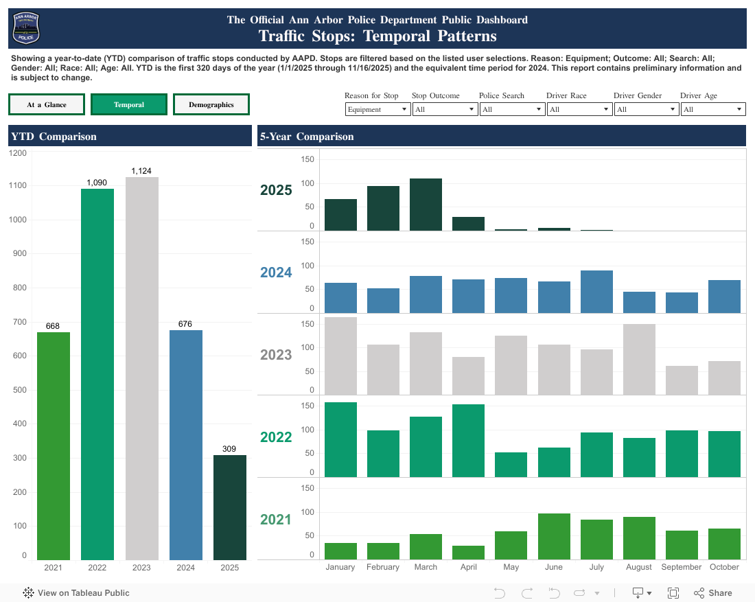 AAPD Equity Dashboard