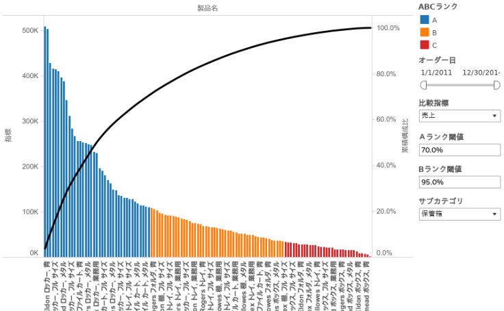 Tableau Public