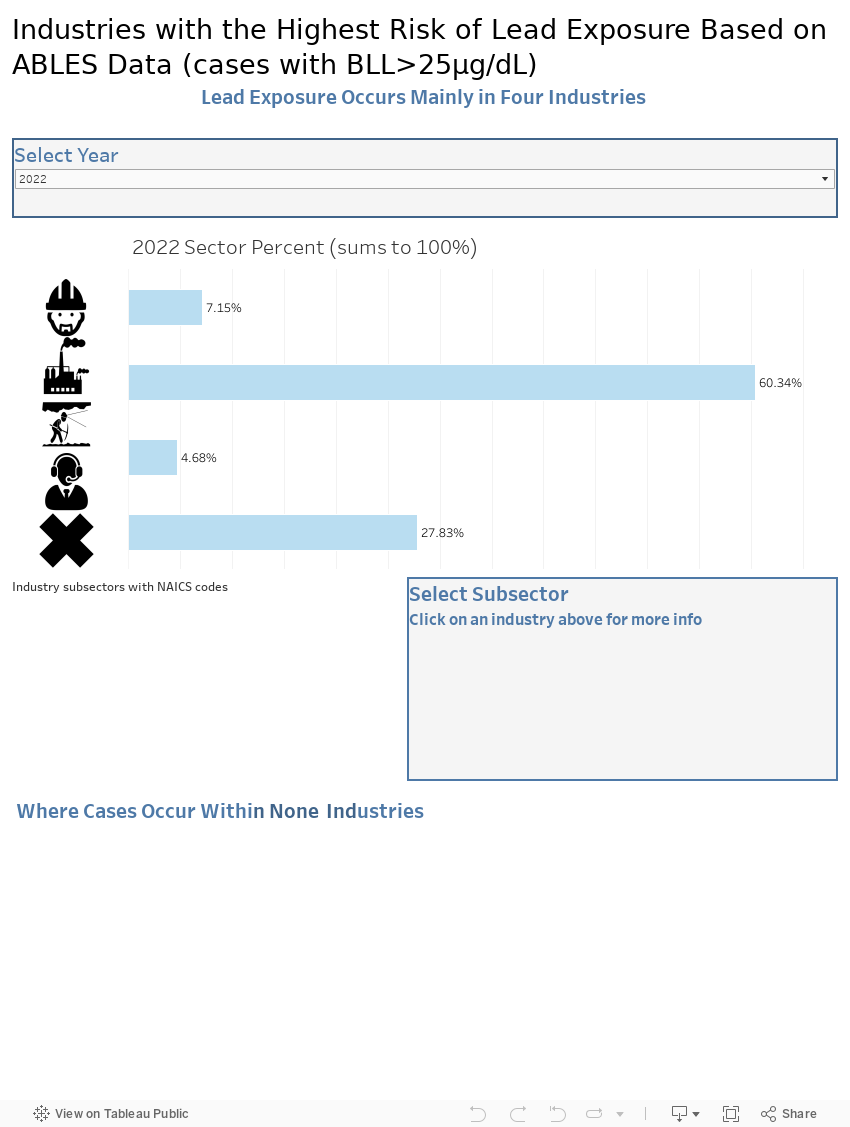 Sector Dashboard 