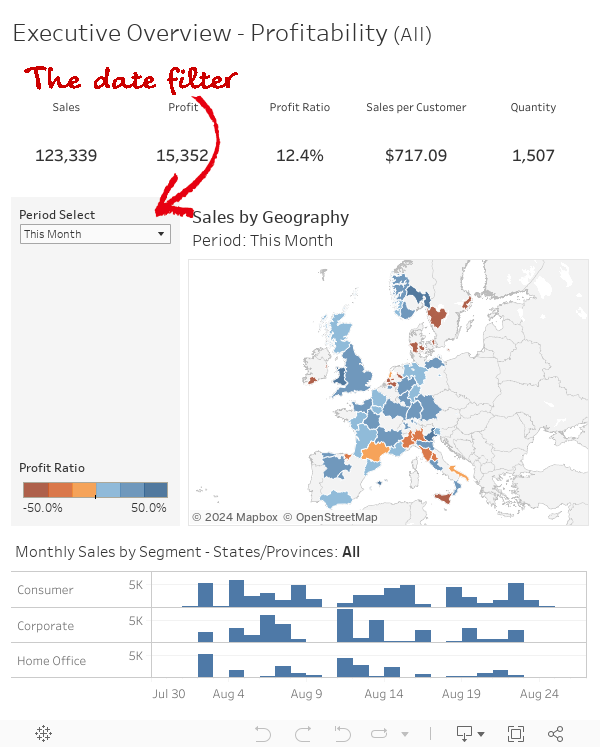 Executive Overview - Profitability 