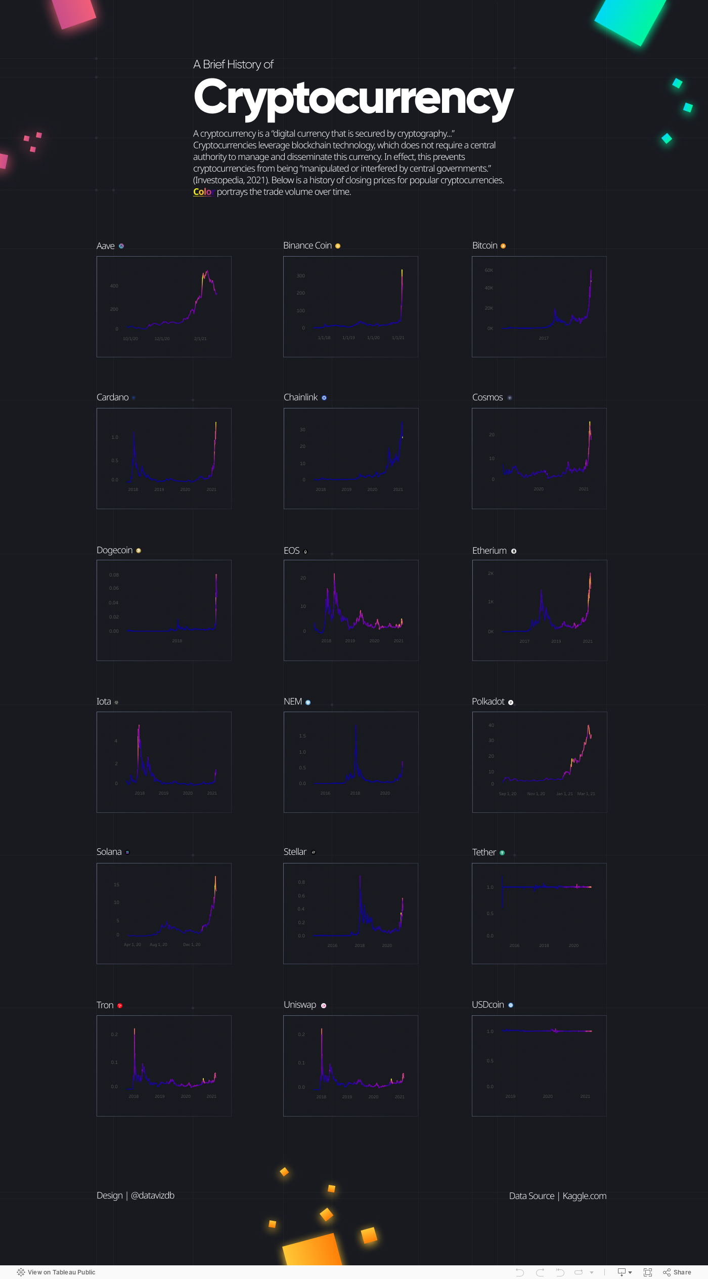 rss cryptocurrency