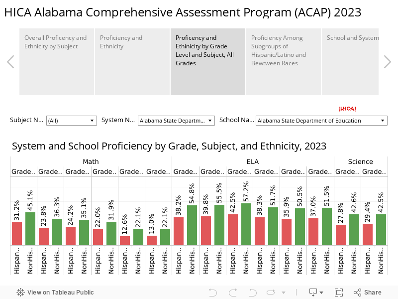 HICA Alabama Comprehensive Assessment Program (ACAP) 2023 
