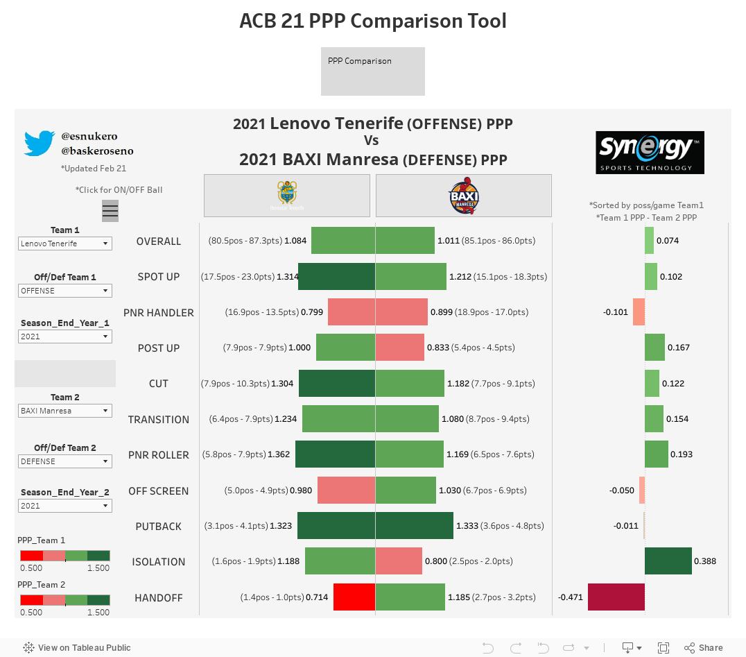 ACB 21 PPP Comparison Tool 