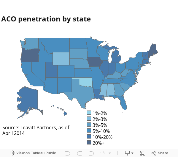 ACO penetration by state 