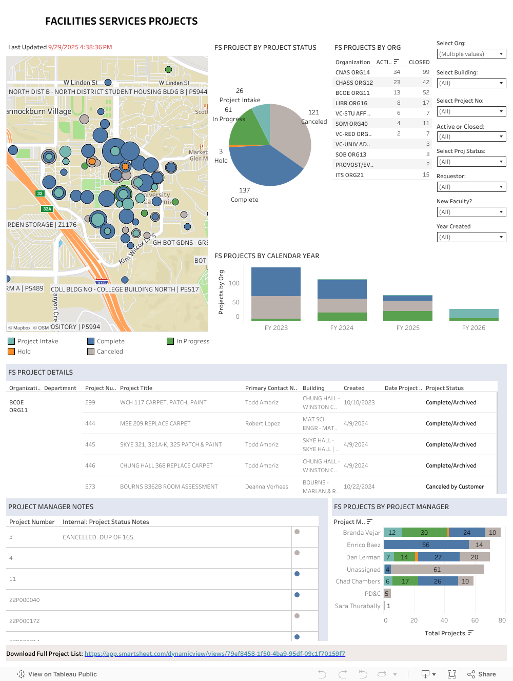 Dashboard (CUSTOMER) 