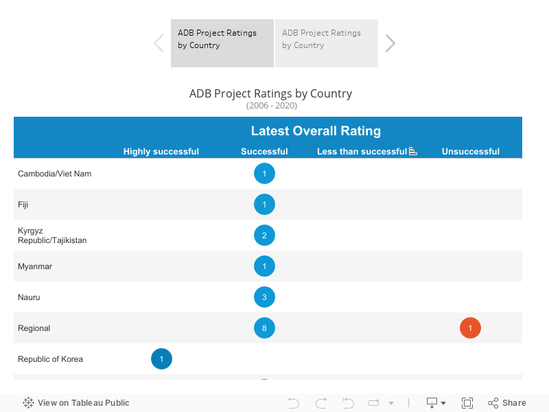 ADB Success Rates 2020 