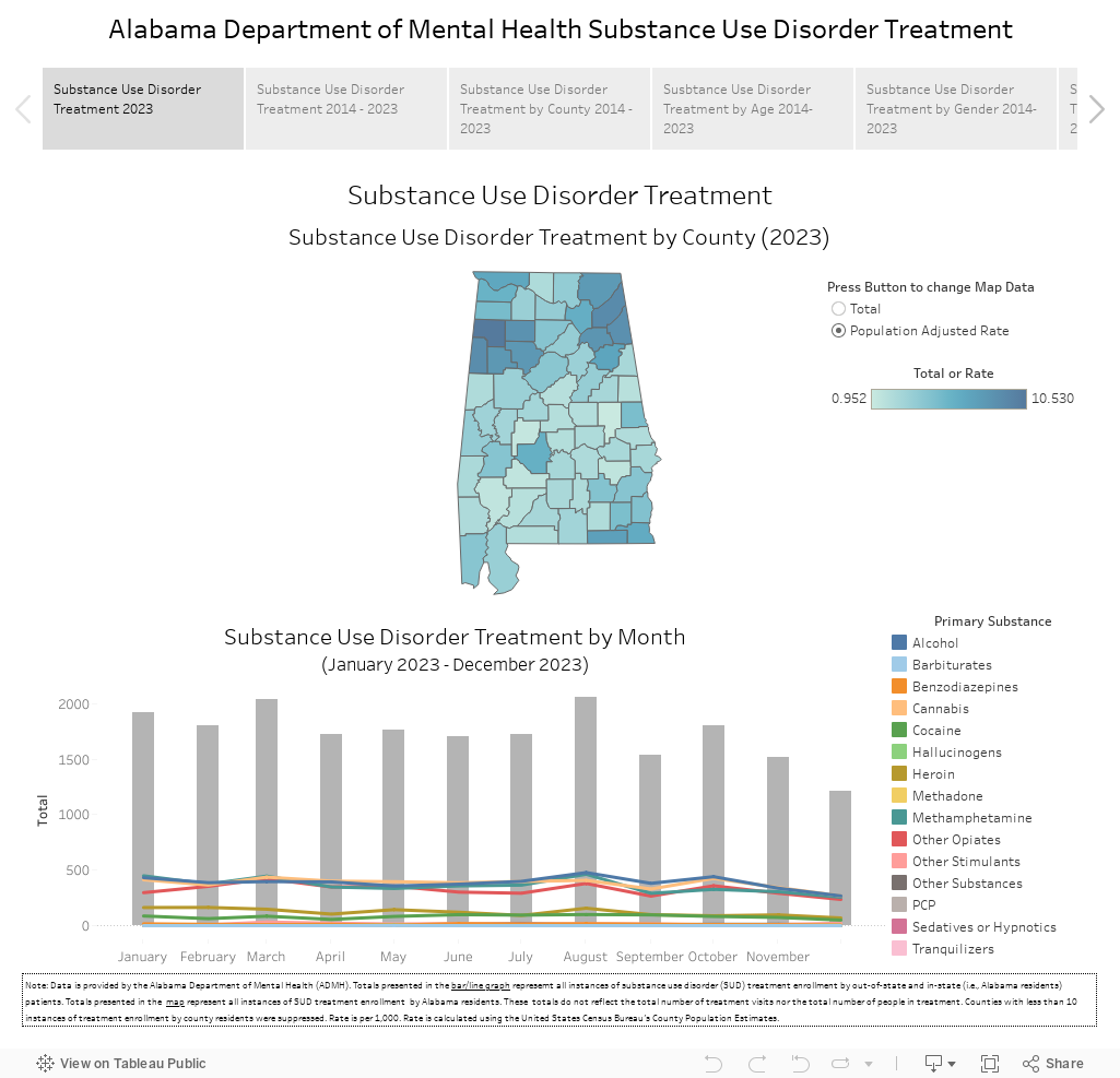 Alabama Department of Mental Health Substance Use Disorder Treatment 