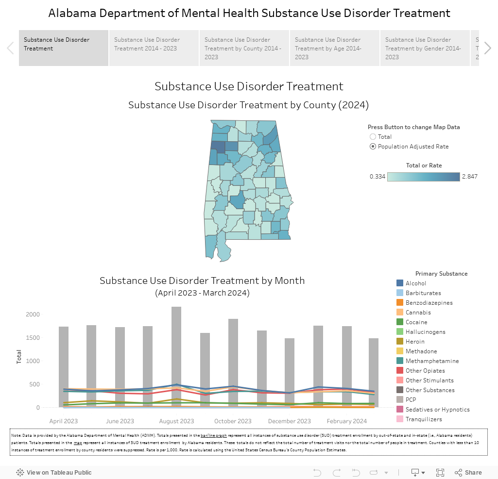 Alabama Department of Mental Health Substance Use Disorder Treatment 