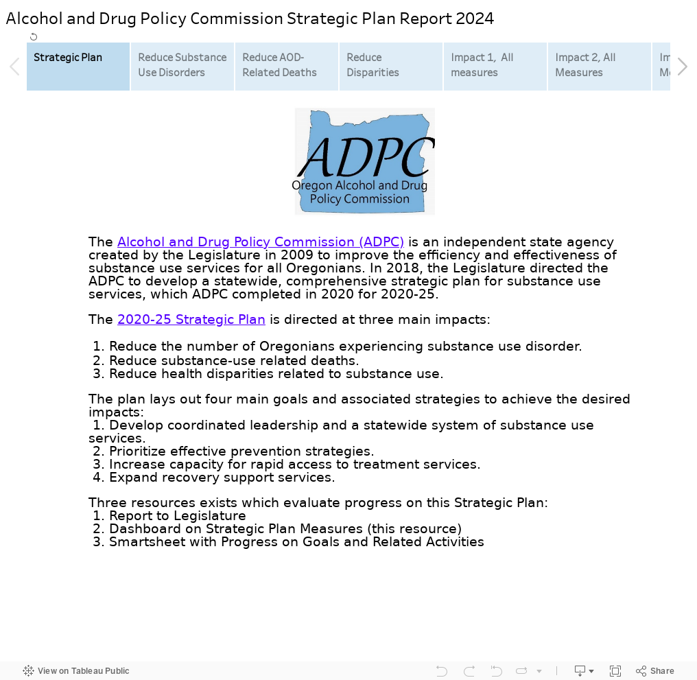 Alcohol and Drug Policy Commission Strategic Plan Update 2024 