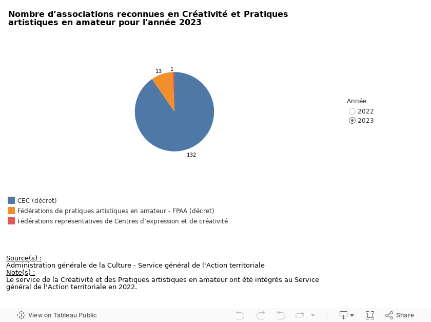 Tableau de bord 