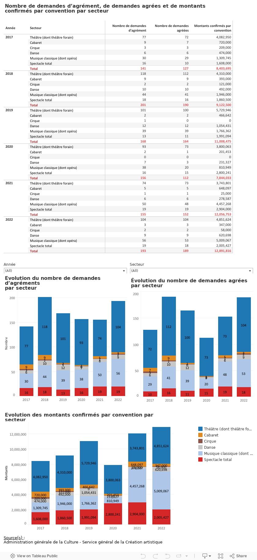 Tableau de bord 