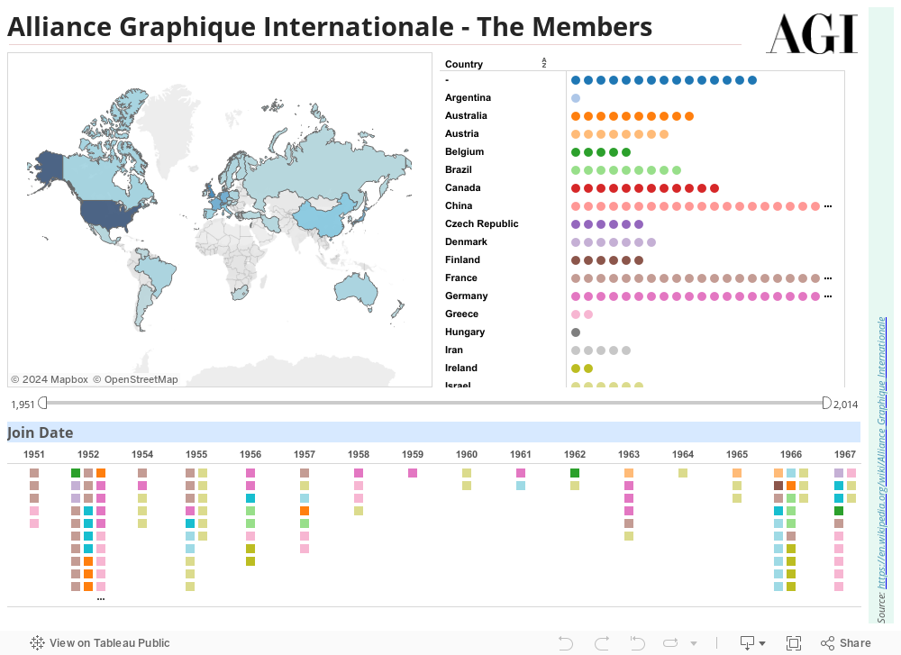 Alliance Graphique Internationale - The Members 