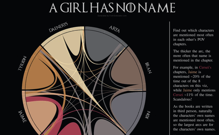 A Girl Has No Name - Game of Thrones